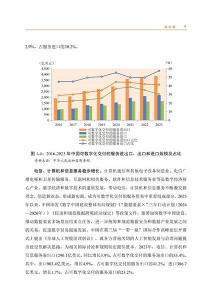 2015贸易行业现状如何_未来发展趋势是什么