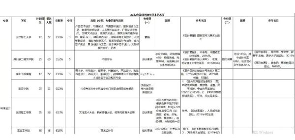 环境设计行业前景怎么样_环境设计专业就业方向有哪些