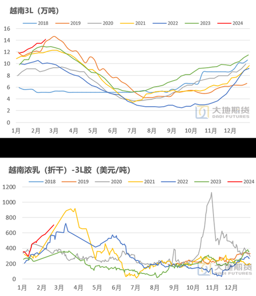 橡胶价格走势预测_橡胶制品如何选