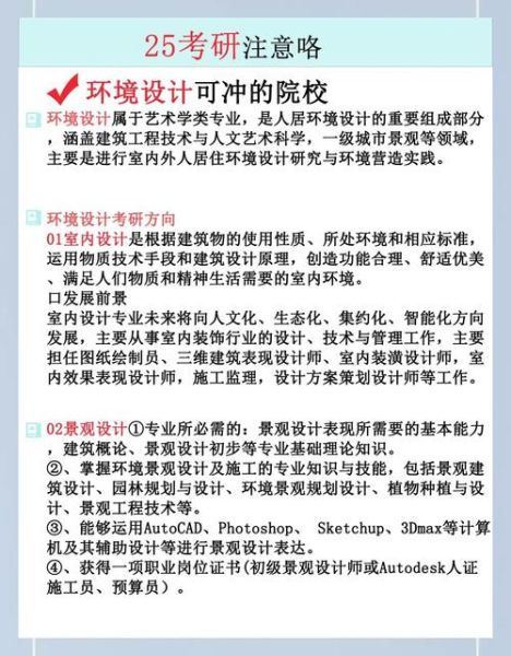 环境设计行业前景怎么样_环境设计专业就业方向有哪些