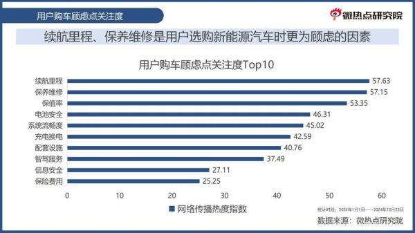 中国汽车行业pest分析_政策对新能源车影响