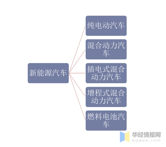 中国汽车行业pest分析_政策对新能源车影响