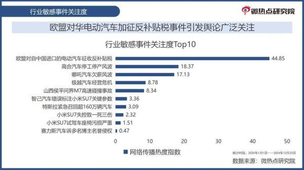 中国汽车行业pest分析_政策对新能源车影响