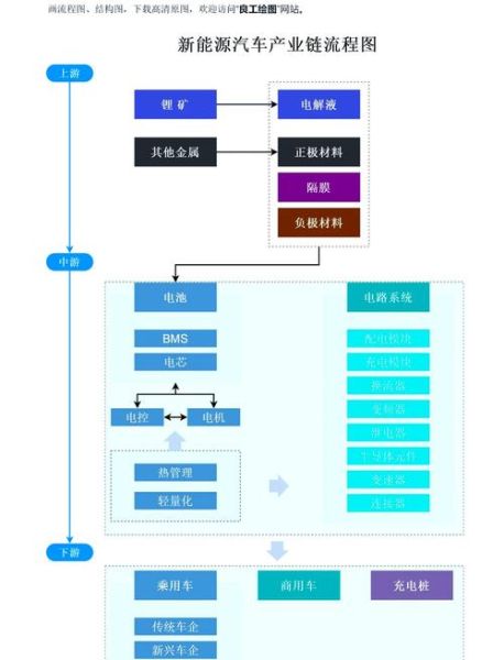 汽车制造业未来趋势_新能源汽车供应链如何优化