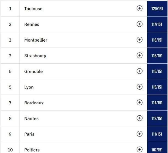 法国互联网排名_法国网站流量排名怎么看