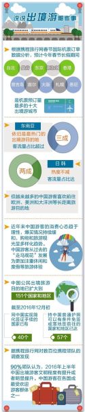 2016年旅游前景如何_出境游市场会爆发吗