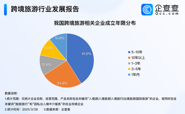2016年旅游前景如何_出境游市场会爆发吗