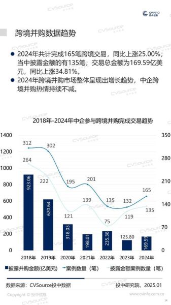 互联网企业并购数据_如何解读并购趋势