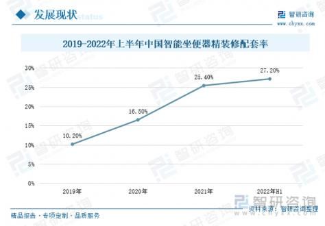 卫浴行业未来五年发展趋势_智能卫浴值得投资吗