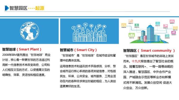 互联网产业园区有哪些优势_如何选址才赚钱