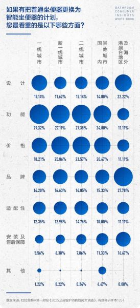 卫浴行业未来五年发展趋势_智能卫浴值得投资吗