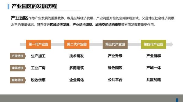 互联网产业园区有哪些优势_如何选址才赚钱