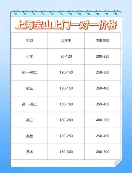 家教一对一价格_家教市场前景怎么样