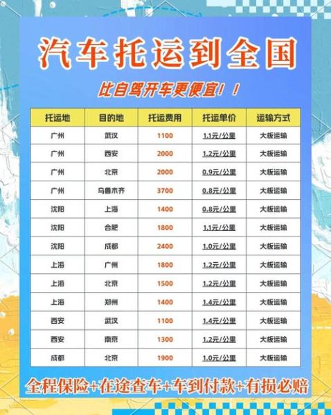 汽车托运费用怎么计算_汽车托运需要多长时间