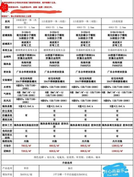 铝合金门窗价格多少钱一平米_如何挑选断桥铝门窗