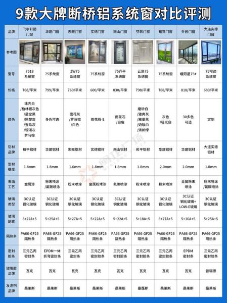 铝合金门窗价格多少钱一平米_如何挑选断桥铝门窗