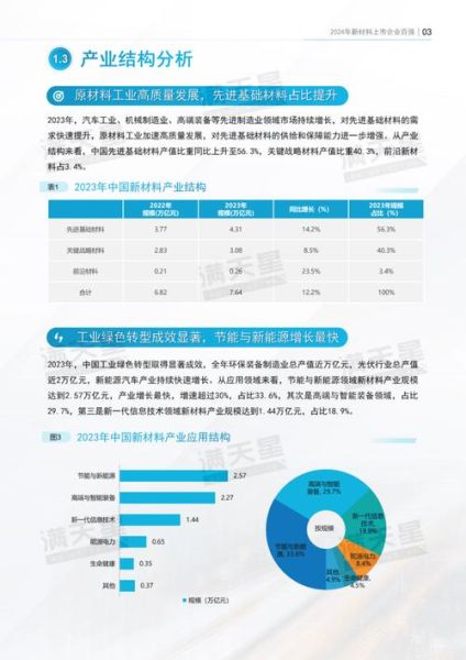 未来材料有哪些应用前景_未来材料发展趋势是什么