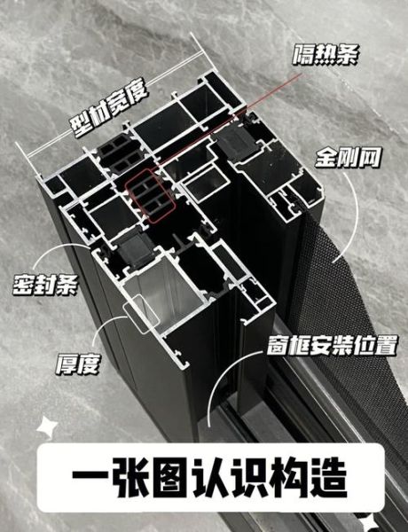 铝合金门窗价格多少钱一平米_如何挑选断桥铝门窗