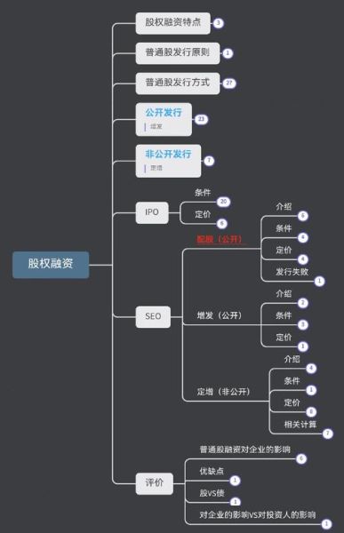 金融行业未来趋势_普通人如何投资
