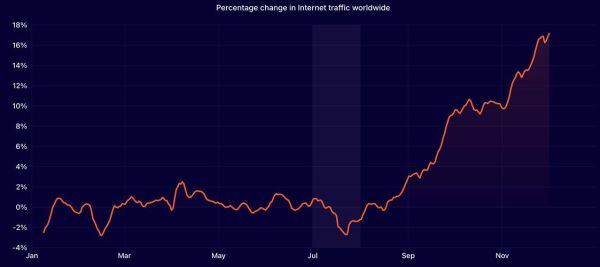 全球体育网站流量如何增长_互联网体育行业最新趋势