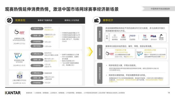 全球体育网站流量如何增长_互联网体育行业最新趋势