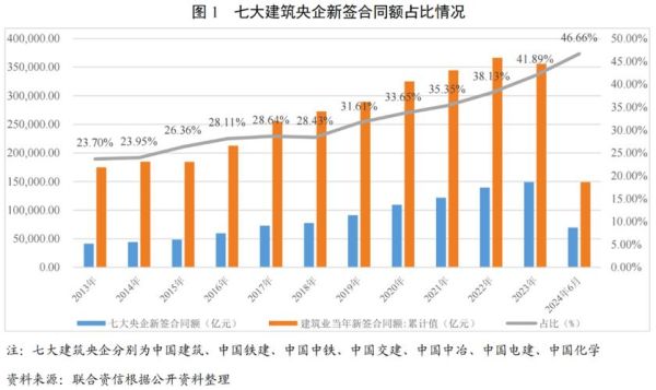 中国建筑行业前景如何_未来十年发展趋势