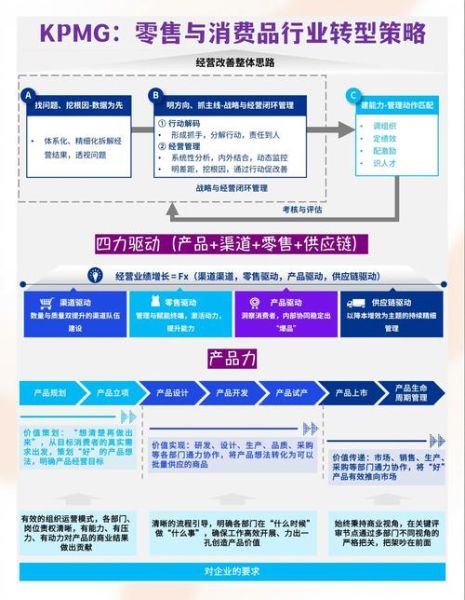 互联网零售如何增长_线上零售增长策略有哪些