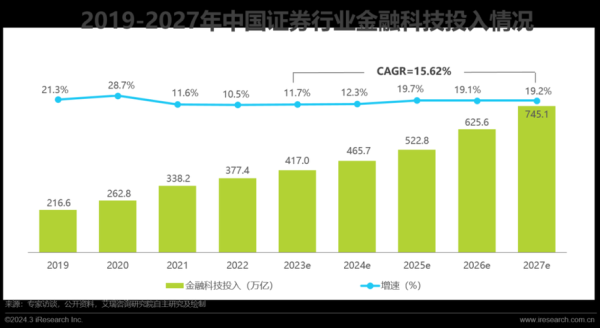 中国金融行业前景如何_2024年值得投资吗