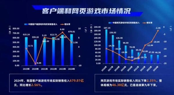 网游行业现状如何_2024年还能赚钱吗