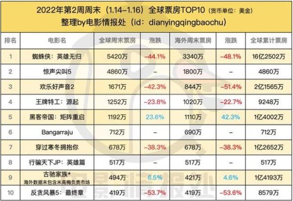 2016娱乐行业趋势_明星片酬为何暴涨
