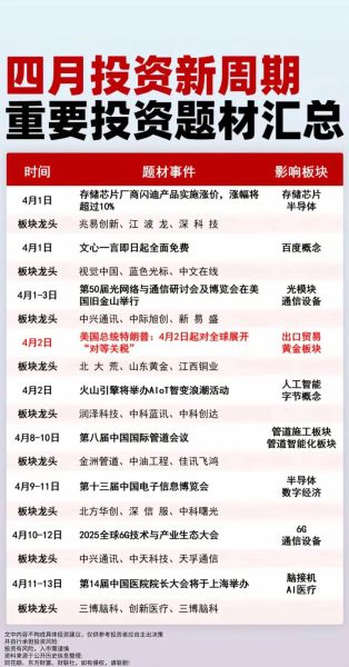 2015年投资行业怎么样_2015年投资热点有哪些