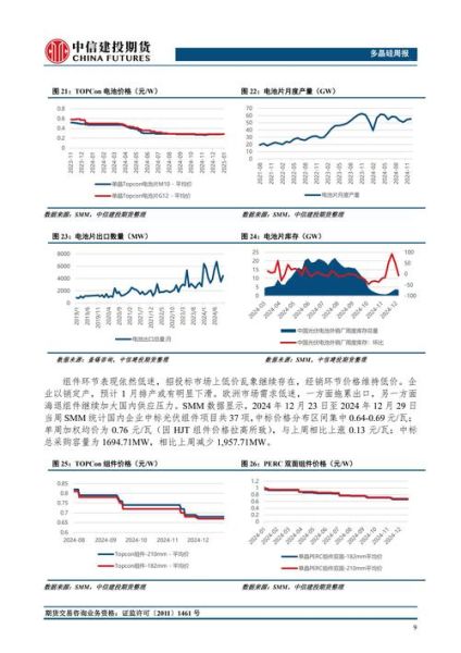 单晶硅价格走势_单晶硅片未来五年需求预测
