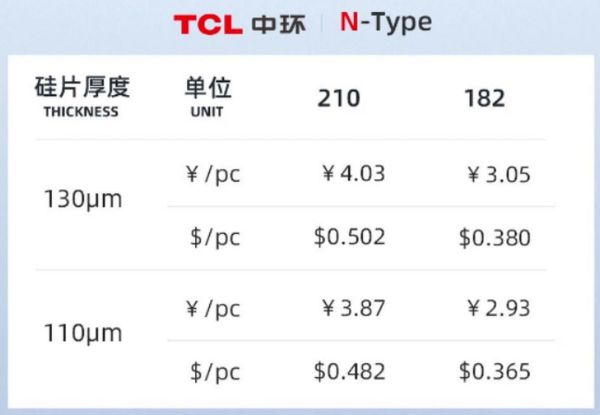 单晶硅价格走势_单晶硅片未来五年需求预测