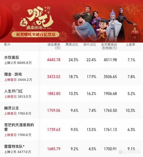 2016娱乐行业趋势_明星片酬为何暴涨