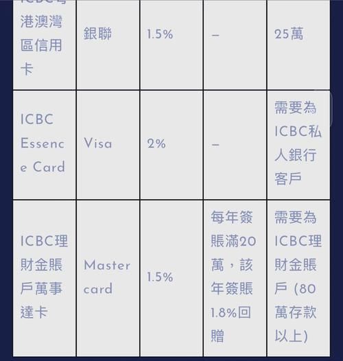 信用卡未来前景怎么样_2024年还能办吗