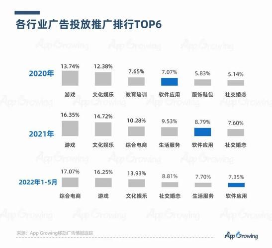 2024年app推广渠道有哪些_app如何提升用户留存率