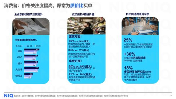 快消品行业数据分析怎么做_快消品市场趋势预测