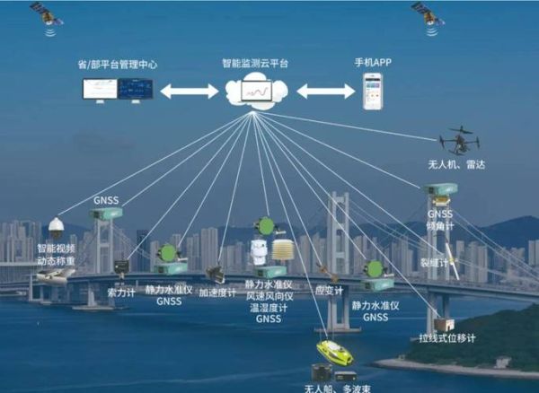 互联网+交通信息化_智慧出行怎么落地