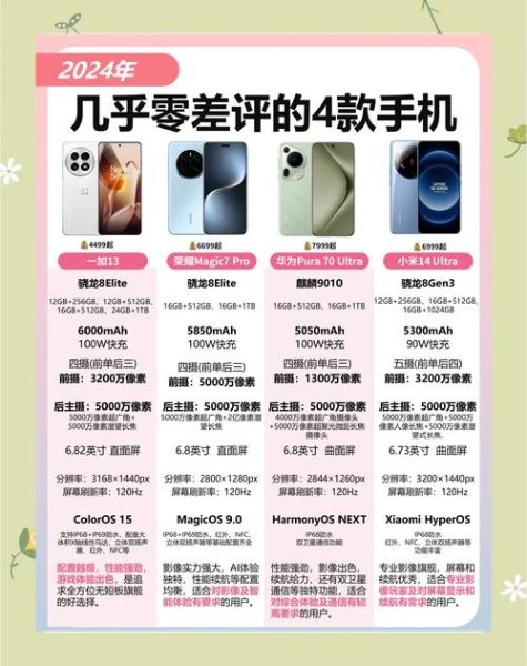 2024年最值得入手的旗舰手机有哪些_怎么选才不踩坑
