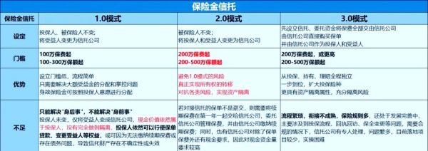 互联网信托安全吗_如何挑选互联网信托产品