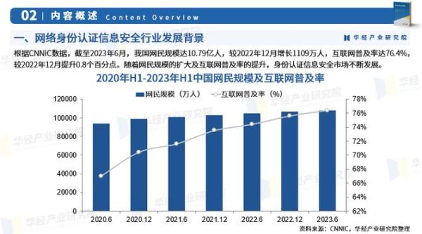 亚洲互联网普及率_2024年最新数据