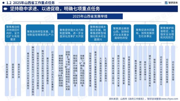 咨询行业未来五年趋势_如何抓住新机遇