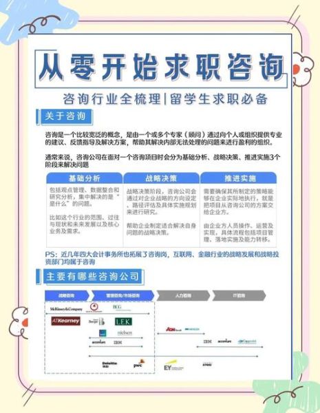 咨询行业未来五年趋势_如何抓住新机遇