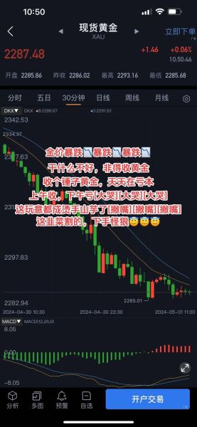 2016年黄金价格走势_黄金投资还能赚钱吗
