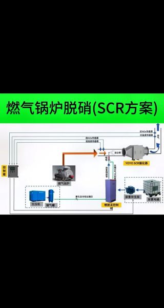 脱硝工程公司哪家好_脱硝技术原理是什么