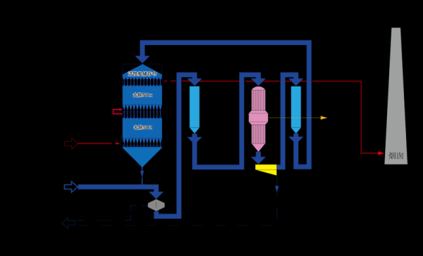 脱硝工程公司哪家好_脱硝技术原理是什么
