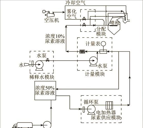 脱硝工程公司哪家好_脱硝技术原理是什么