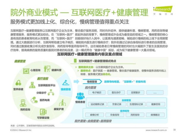 互联网医疗盈利模式有哪些_如何持续变现