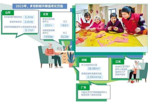 居家养老前景怎么样_居家养老市场有多大