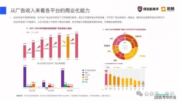 2024互联网流量红利消失了吗_中小企业如何逆势获客